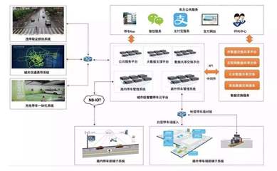 智能停車場(chǎng)管理系統(tǒng) 從人工收費(fèi)到人工智能驅(qū)動(dòng)的無(wú)人值守變革